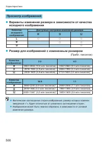 Страница 500