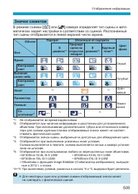 Страница 505