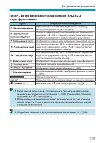 Страница 303