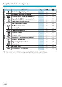 Страница 540