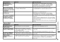 Страница 101