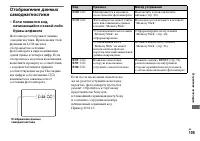 Страница 105