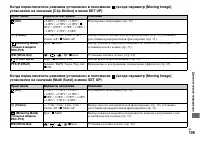 Страница 109