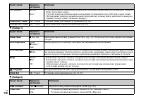 Страница 112