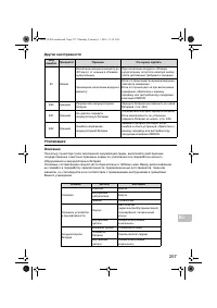 Страница 259