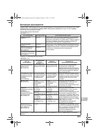 Страница 265
