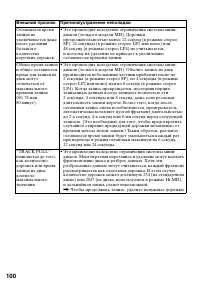 Страница 100