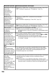 Страница 102