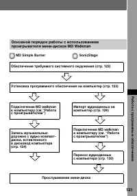 Страница 121