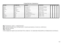 Страница 101