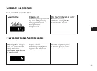 Страница 145