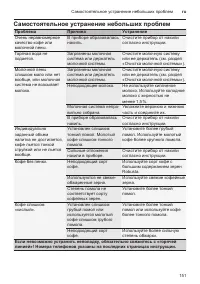 Страница 155