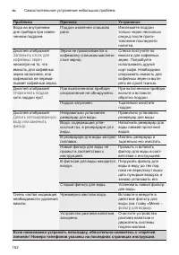 Страница 156