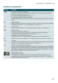 Страница 165