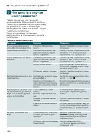 Страница 188