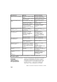 Страница 142