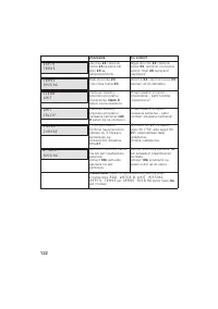 Страница 122