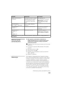 Страница 129