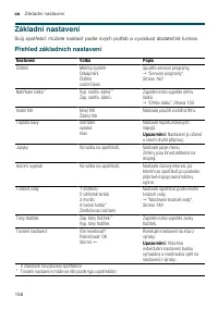 Страница 156