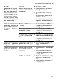 Страница 201