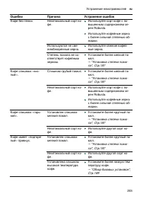 Страница 203