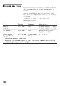 Страница 100