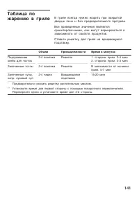 Страница 141