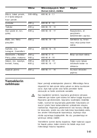 Страница 141