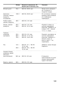 Страница 101