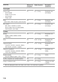 Страница 118