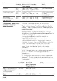 Страница 130