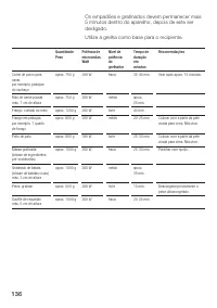 Страница 136