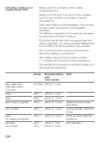 Страница 128