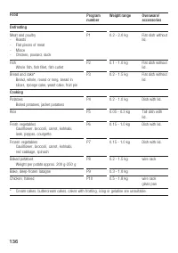 Страница 136