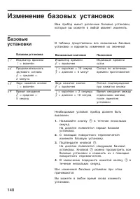 Страница 140