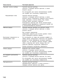 Страница 142