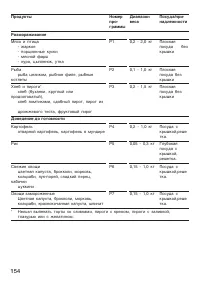 Страница 154