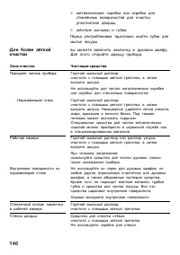 Страница 146