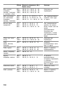 Страница 154