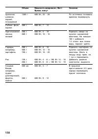 Страница 158