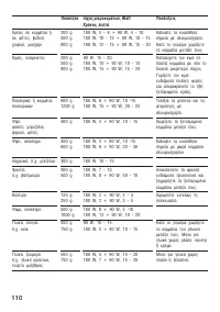 Страница 110