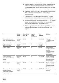 Страница 206