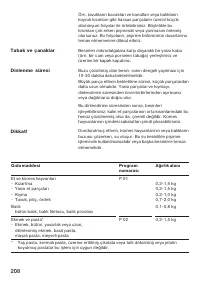 Страница 208