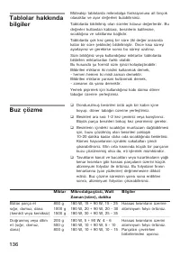 Страница 136