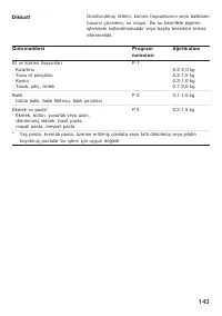 Страница 143