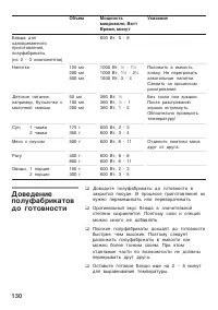 Страница 130