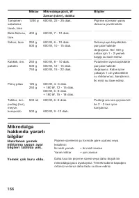 Страница 166