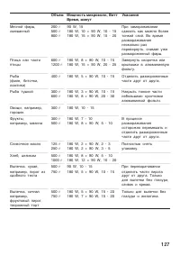 Страница 127