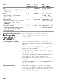 Страница 122