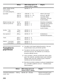 Страница 200